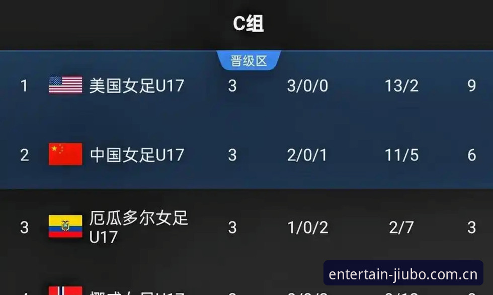 U17世界杯抽签结果解读：九博体育平台观赛完整指南